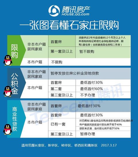辣评限购:石家庄限购令落地,别激动!这