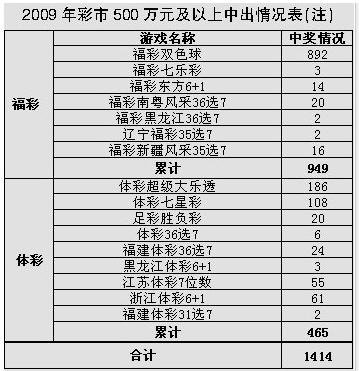 09곬5001414ע 892ע20ע