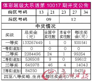 体彩超级大乐透开奖公告