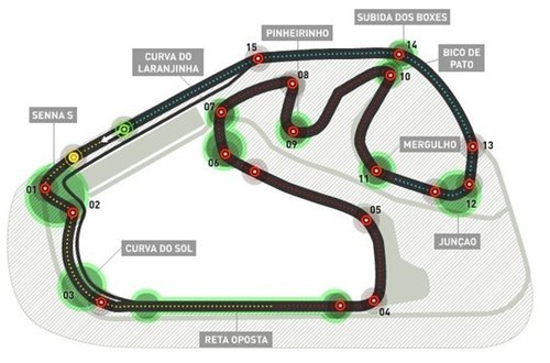 F1赛道介绍——巴西英特拉格斯赛道