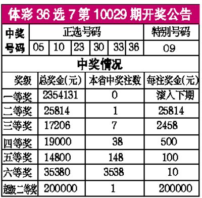 体彩36选7开奖公告