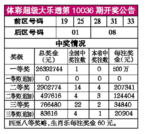 体彩 超级大乐透 第10036期 开奖 公告_体育_腾讯