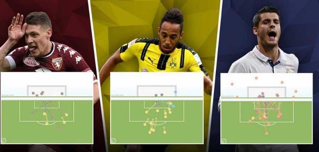 观点-3神锋最理想下家:莫拉塔赴米兰奥巴投皇马