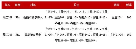 大神级客服爆两大神单 腾讯彩票送25万大礼