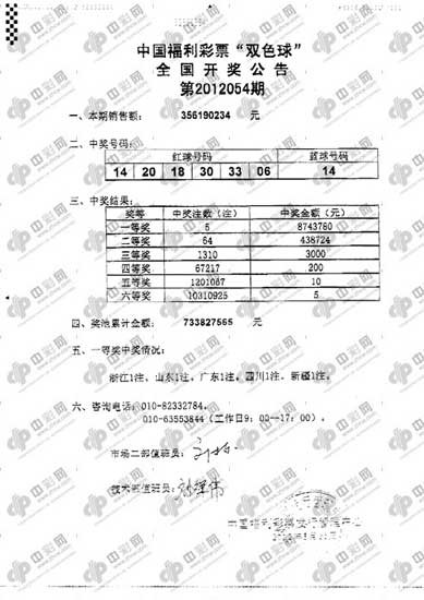 双色球054期5注874万头奖落5地奖池733亿