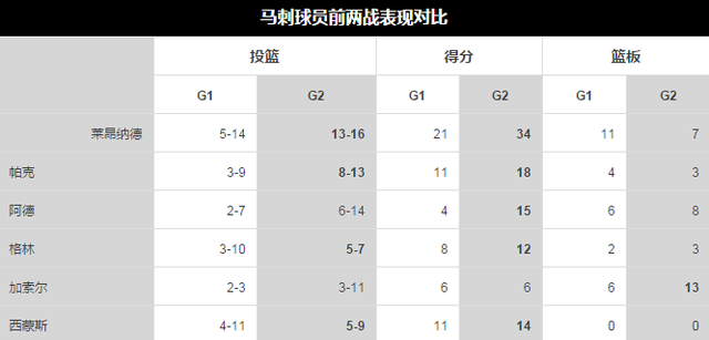 苏群：马刺一大四小玩转火箭 帕克缺阵并非末日