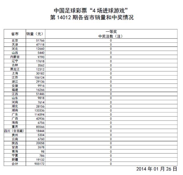 �����14012�ڿ�����ͷ���տ� ����57.9��