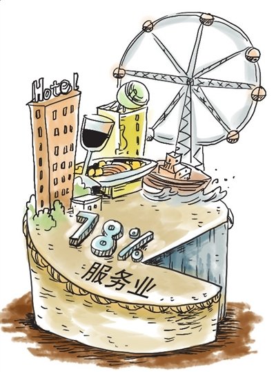 个人收入证明_个人收入翻一番(2)