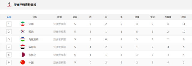 [球真妹]里皮早来会怎样 权健引援经费无上限