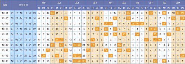 崔英哲双色球13144期预测:精选胆码02 04 19_
