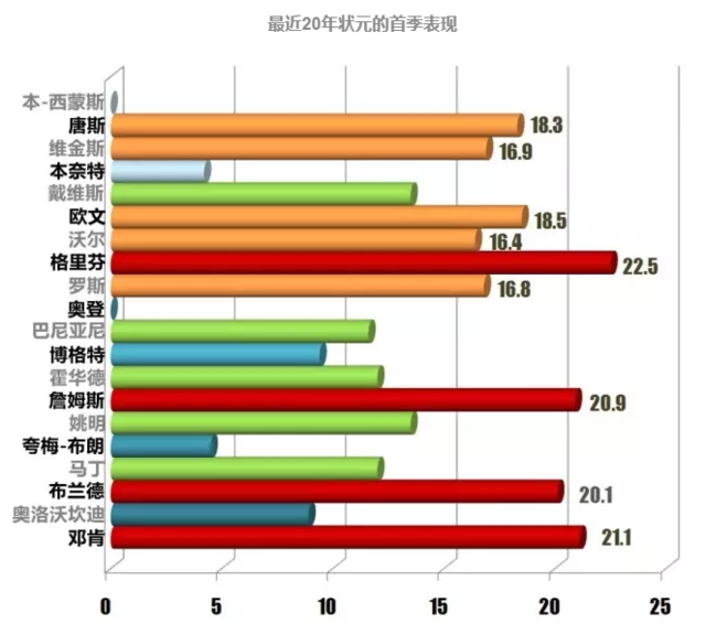 苏群：选秀三分靠吹七分靠赌 还有谁在靠眼力？