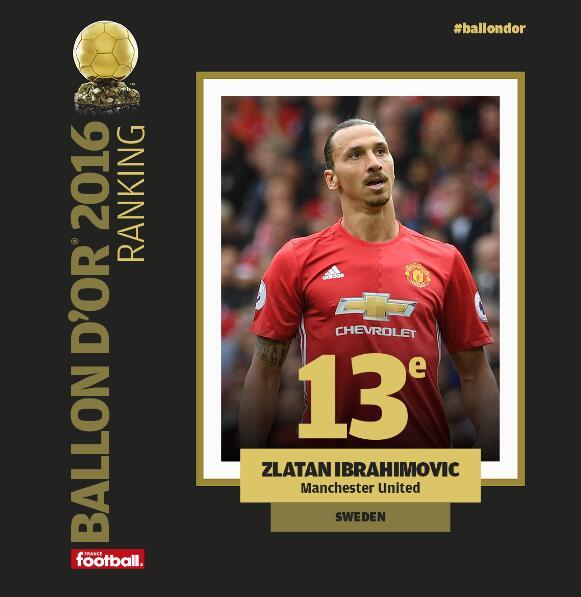 金球奖排名_梅西金球奖(2)