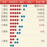 中国体育彩票大乐透、七星彩、排列三、排列五