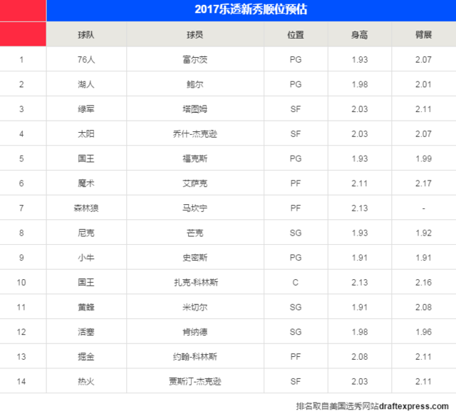 苏群：选秀三分靠吹七分靠赌 还有谁在靠眼力？