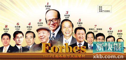 2014年福布斯华人富豪榜 王健林151亿美元第