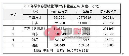 华西村人均收入_人均购物8131元(3)