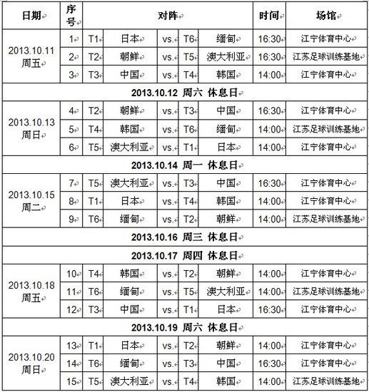 U19女足亚洲杯将开幕 中国冲击世青赛门票