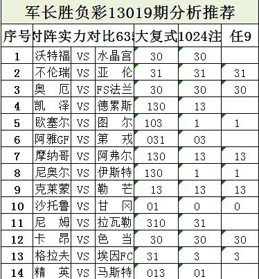 军长019期:沙托鲁迎首败 欧塞尔颇具平局相_体