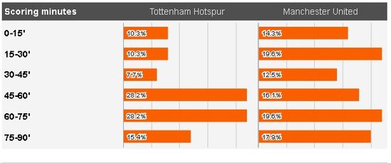 [热刺VS曼联]深度前瞻:白鹿巷曼联11场不败