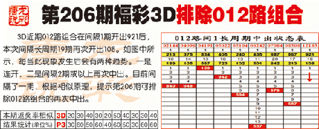 唐龙说彩第206期福彩3d推荐:排除012路组合