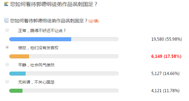 网友热议国足被讽:骂就是爱 请用成绩换尊重