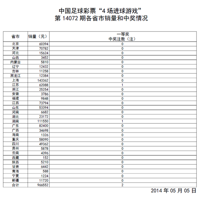 ʵ14072ڿͷ2ע 309296