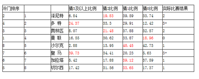 ʵ14027ݣ0Ѳ
