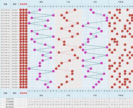 福彩3d开奖号码结果公布走势图 91546905.jpg