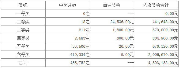 ǲ16040ͷն24 988