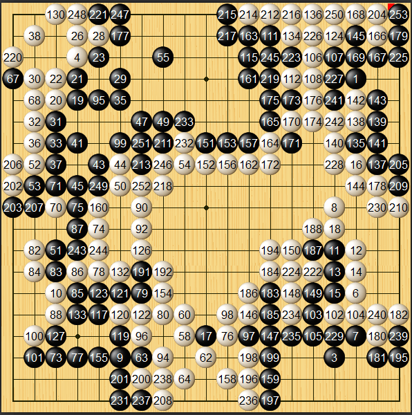 倡棋杯2-0零封邱峻 连笑首次夺冠捧45万奖金