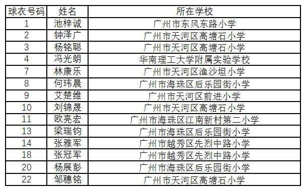 U10小将8战狂轰75球 决赛击败深圳梅西勇夺冠