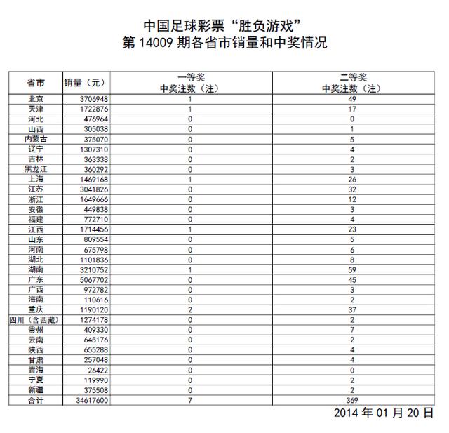ʤ14009ڣ为ͷ7ע 221