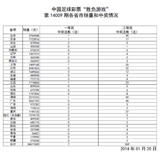 ʤ14009ڣ为ͷ7ע 221