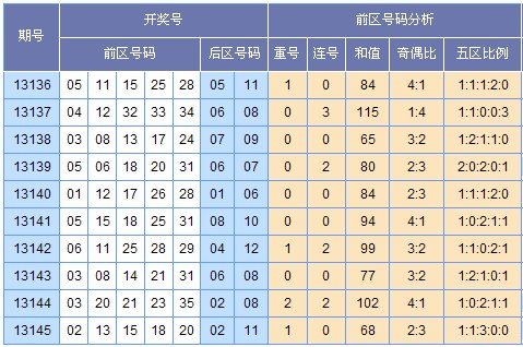 请问内衣分哪些码数_内衣码数对照表(3)