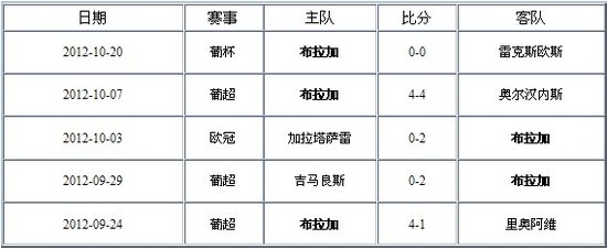 曼联vs布拉加前瞻:红魔两大将轮休 飞翼复出