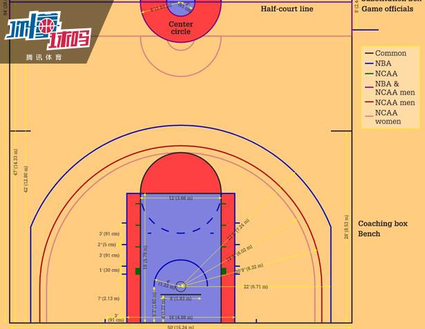 篮球场基本区域 究竟哪块是三秒区?