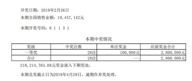 排列五第19050期开奖公告:开奖号码81131
