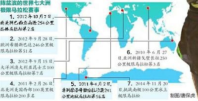 中国人口极限_挑战极限 中国人又创造了一项世界之最