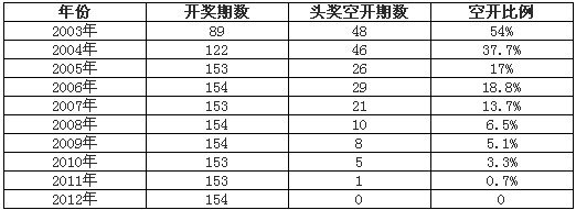 ˫ɫ��ͷ��������ֿ� ���Ƚ���ɫ����ڶ���