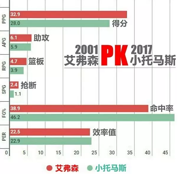 苏群：小个子托马斯 打出疯狂表现彰显伟大