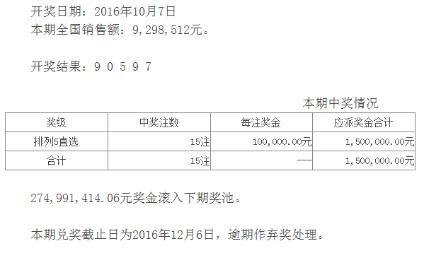 排列五第16274期开奖公告:开奖号码90597