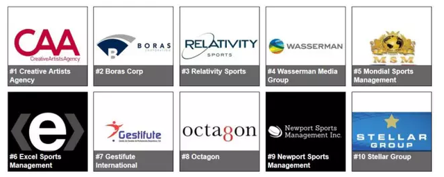 为什么中国没有全球知名体育经纪公司?