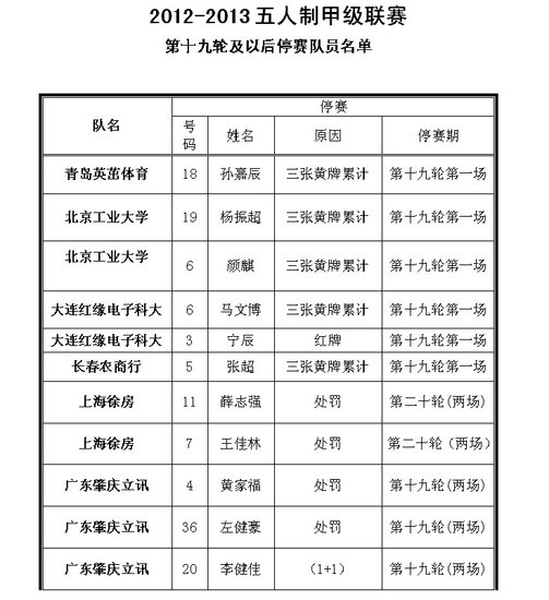 第五次人口_关于第五次人口普查的资料