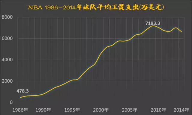 华西村人均收入_60年代人均收入