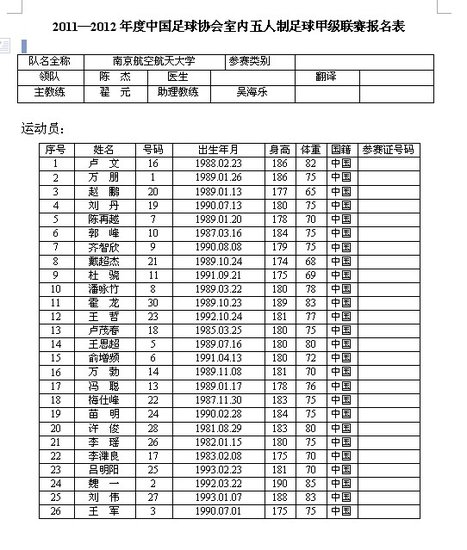 南京航空航天大学男子足球队简介