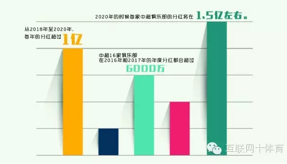 揭中超80亿版权真相 体奥动力借足球谋上市?