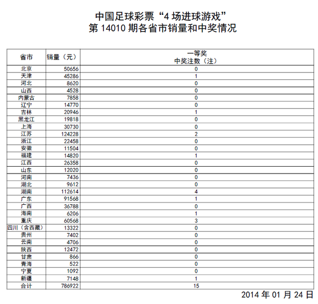 ����ʵ�14010�ڿ�����ͷ��15ע ����33575Ԫ