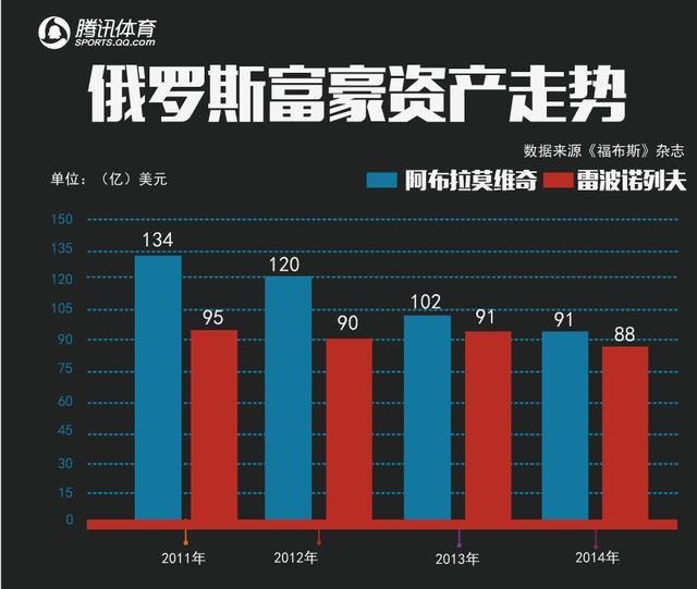 权力的游戏!阿布:烧掉数亿才顿悟经营王道