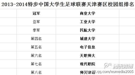 特步大学生足球联赛天津赛区校园组球队排名