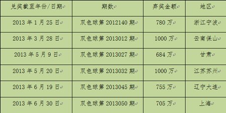 ����6עͷ�������� �в������ѣ�Զ��������